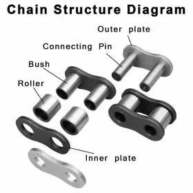 RCKIT420132 Chain Link Standard Roller Breaker #3