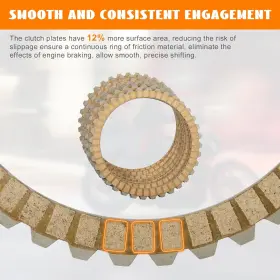 LC-172 EUMTI Clutch Friction Plate Steel Disc Kit Buell #3 LC-172 EUMTI Clutch Friction Plate Steel Disc Kit Buell #3