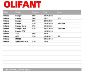 717019134540 OLIFANT Drive Belt 500 570 Polaris Ranger Ace #2
